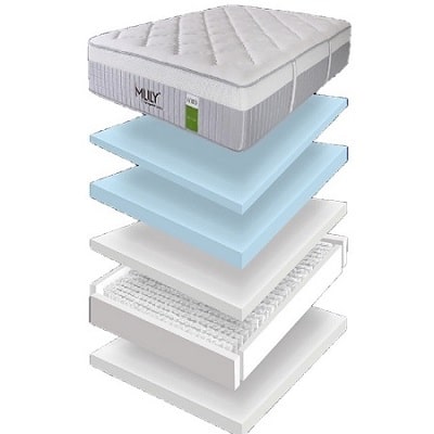 Mlily Medium mattress